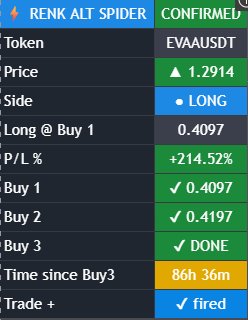 RENK ALT Spider confirmed long with staged entries