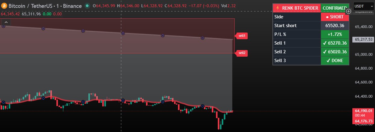 RENK BTC Spider confirmed short on Bitcoin