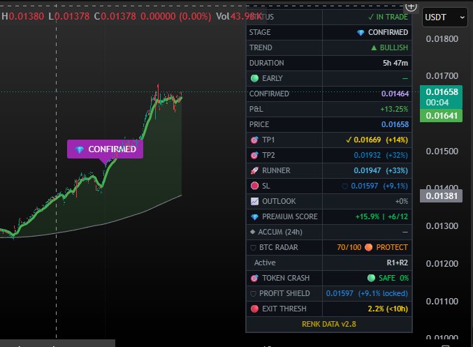 RENK dashboard showing trend, confirmation and take-profit targets